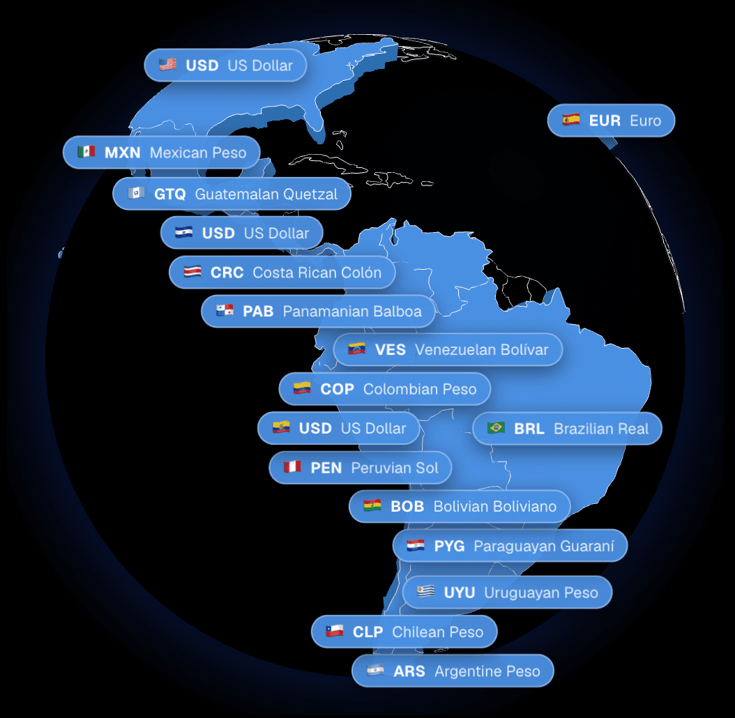 Beexo multi-currency support across Latin America, showing currencies like MXN, BRL, ARS, COP, and more across the Americas